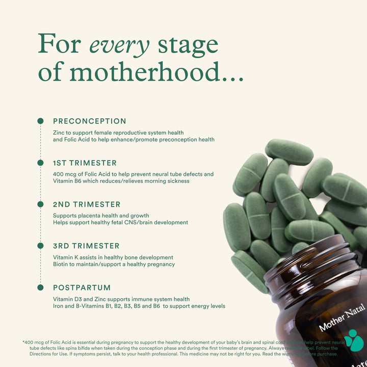 Green prenatal tablets spilling from a bottle, with text highlighting benefits for all stages of motherhood.